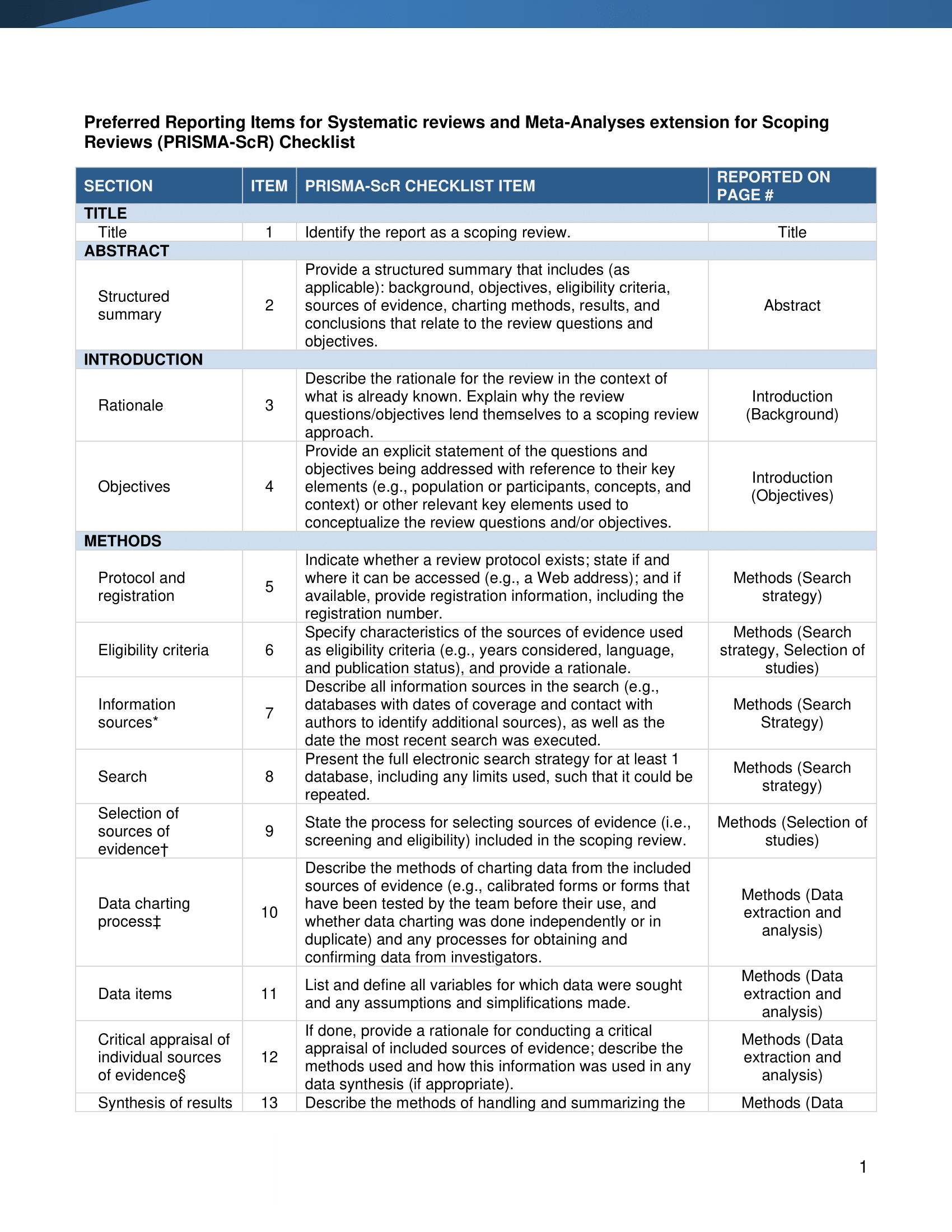 Checklist Of The PRISMA Extension For Scoping Reviews